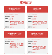 提的盈利能力
