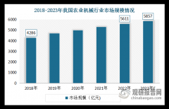 <b>同比下降1.1个百分</b>