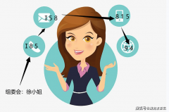 <b>柔性（FMC）的普及则是另一大趋向</b>